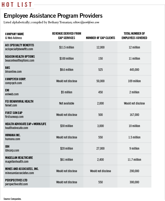 eap providers, employee assistance program 