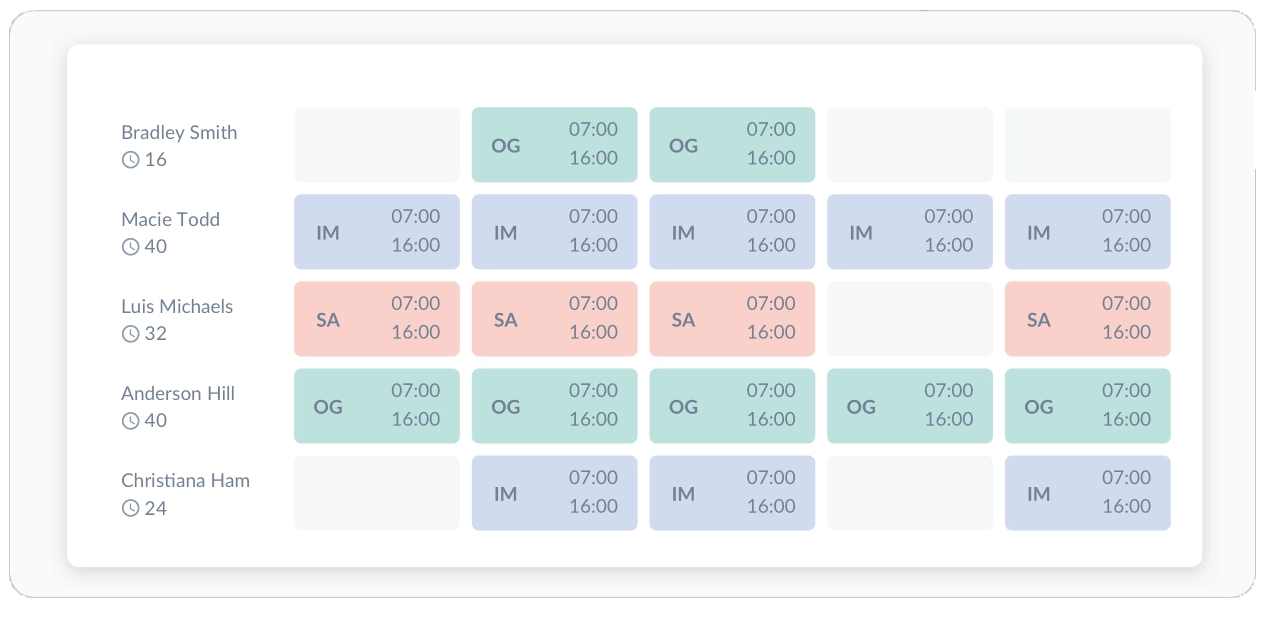 schedule template, retail, restaurant employees