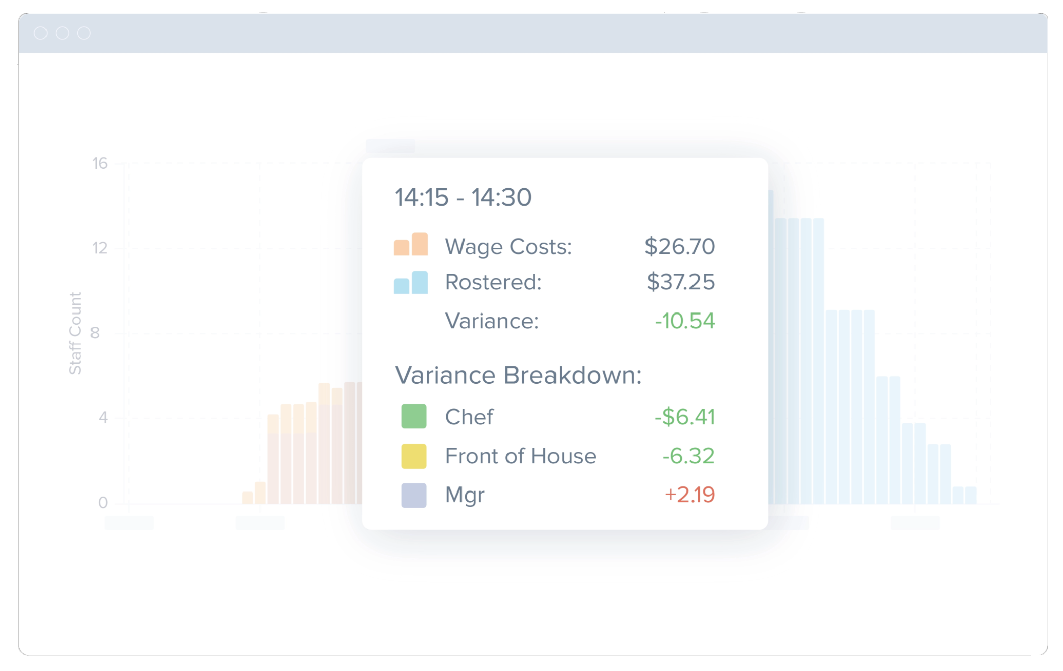 live wage tracker, workforce.com software, restaurant , retail employees