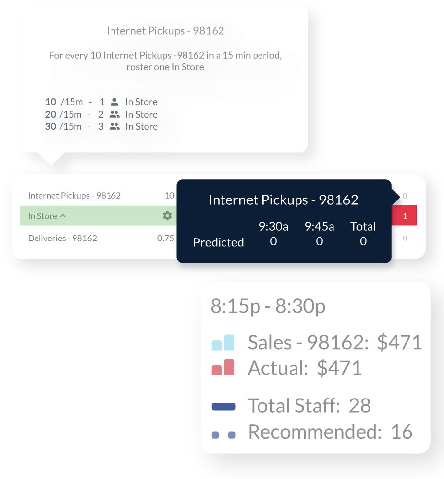 auto-scheduling