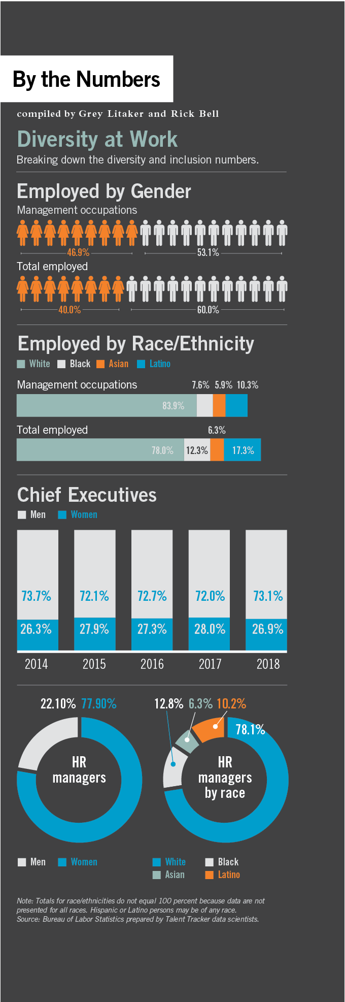 diversity 