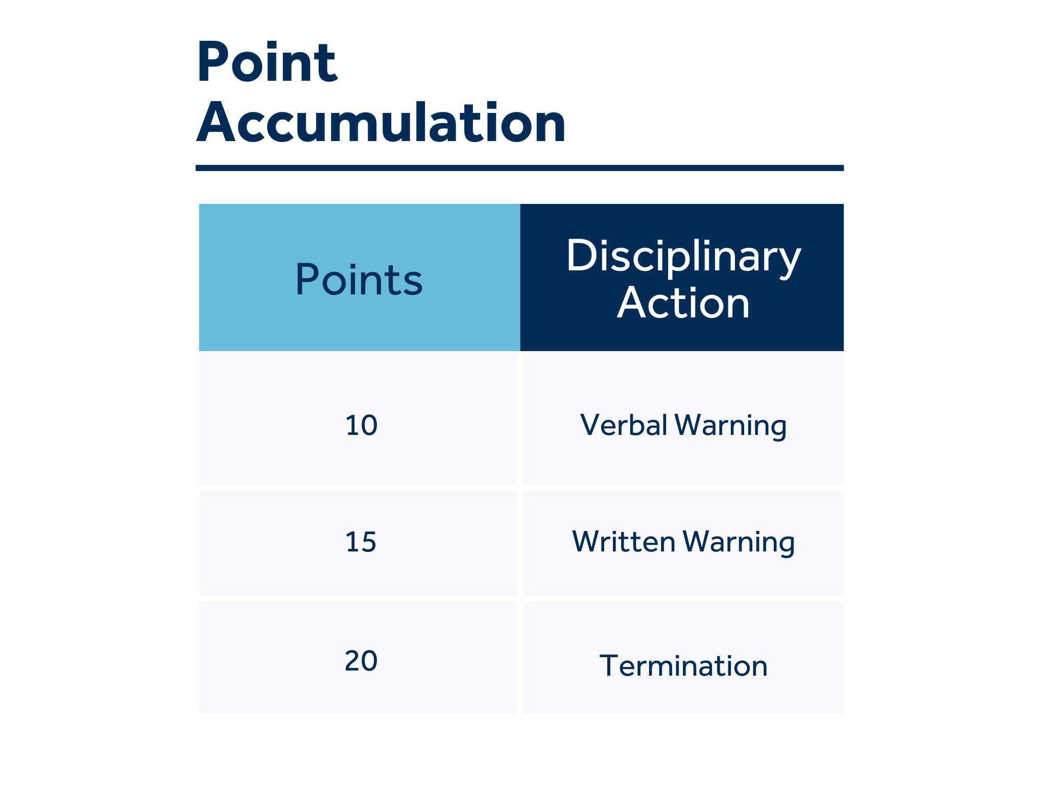 disciplinary action for point accumulation