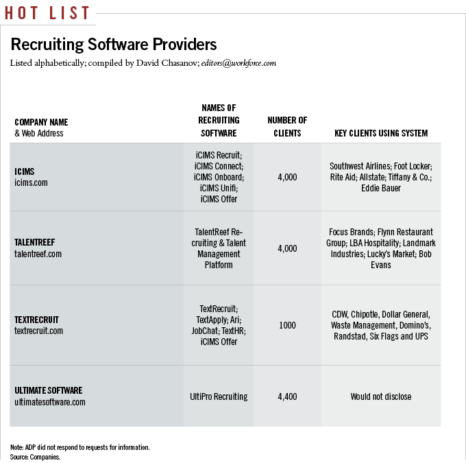 recruiting technology